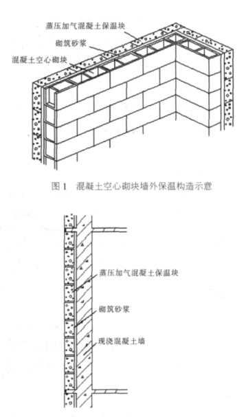 昌江蒸压加气混凝土砌块复合保温外墙性能与构造